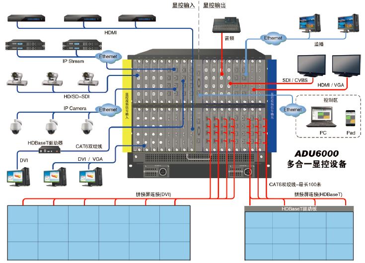 1482746727360606.jpg ADU6000应用图.jpg