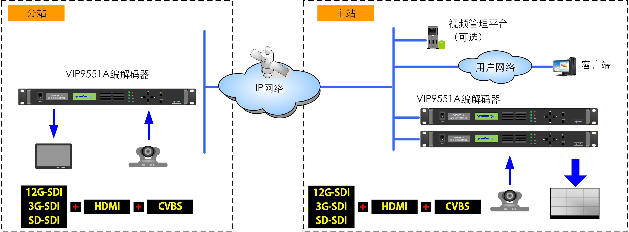 1692169407669528.png VIP9551系统图.png